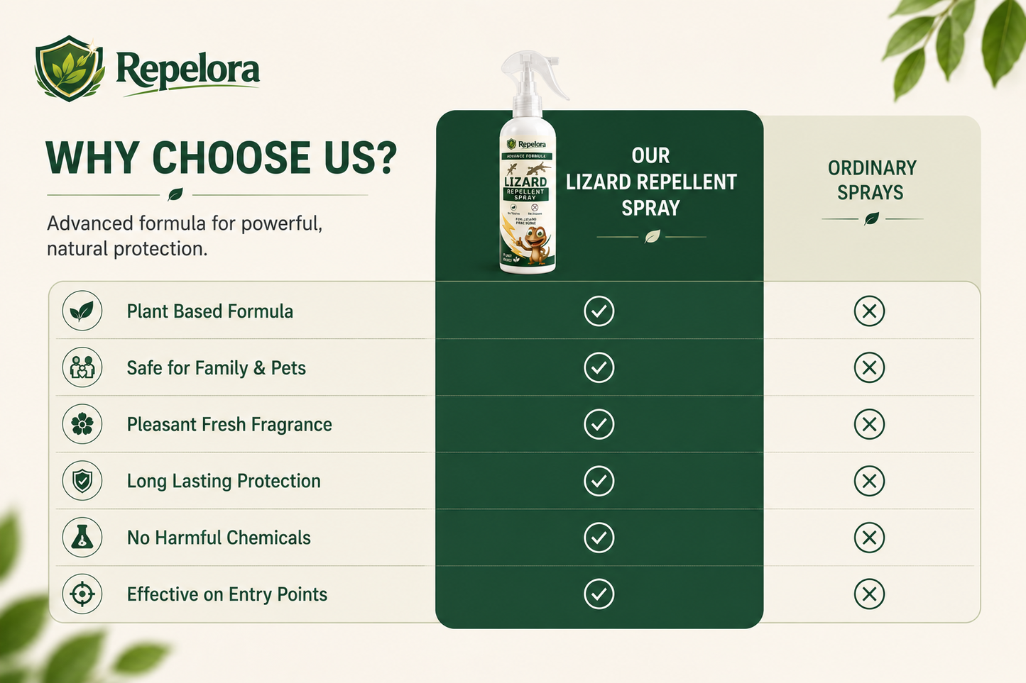Repelora Lizard Repellent Spray – Pack of 3